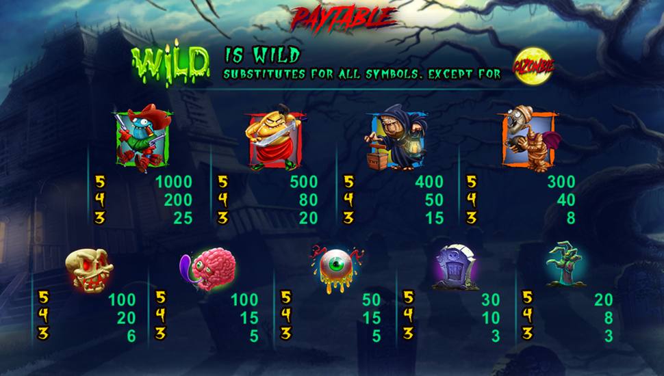 Cazombie Slot - Paytable