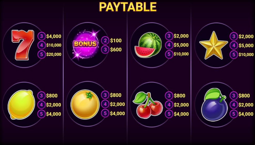 Cheeky Fruits Slot - Paytable