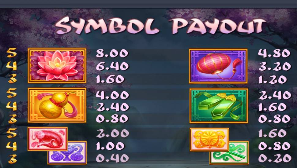 Chi Slot - Paytable