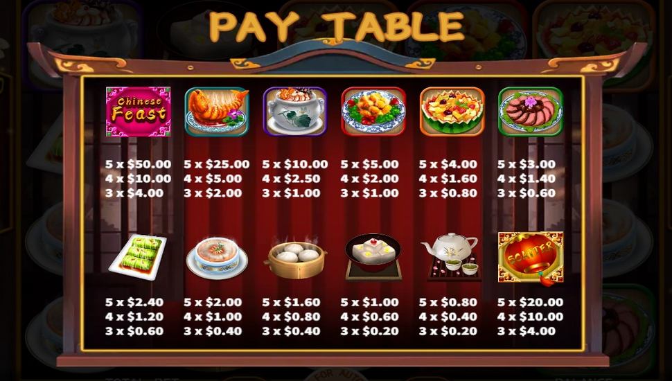 Chinese Feast Slot - Paytable