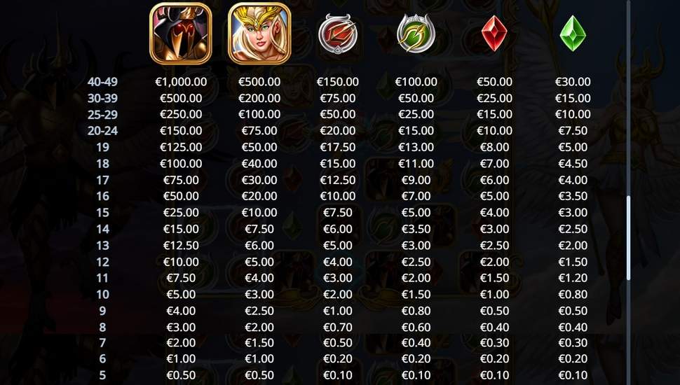 Clash of the Seraphim Slot - Paytable