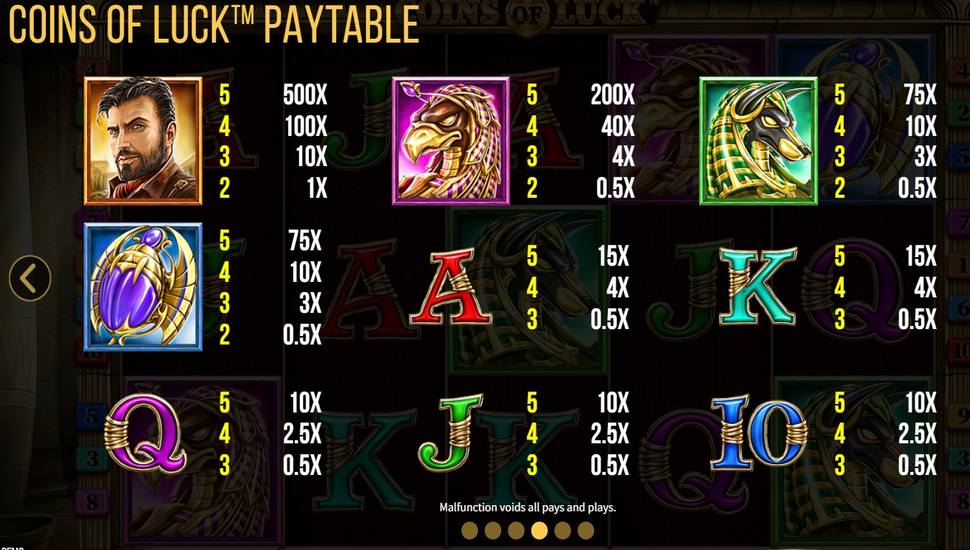 Coins of Luck Slot - Paytable