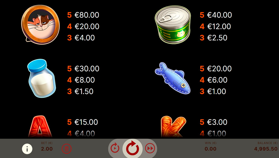 Cornelius slot paytable