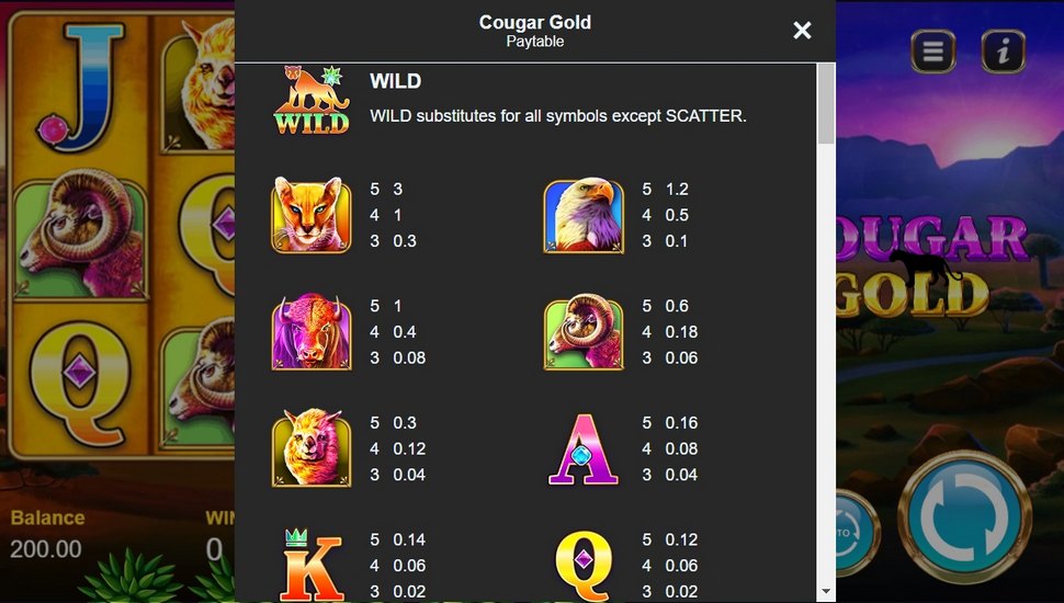 Cougar gold slot paytable