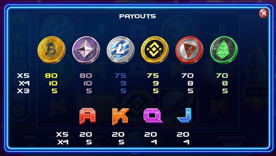 Crypto fortune slot paytable
