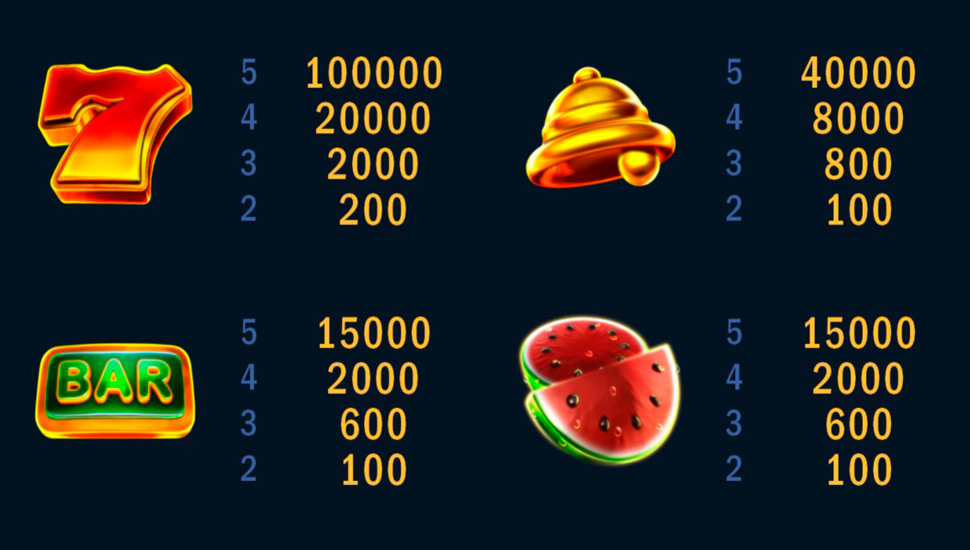 Del fruit slot - paytable