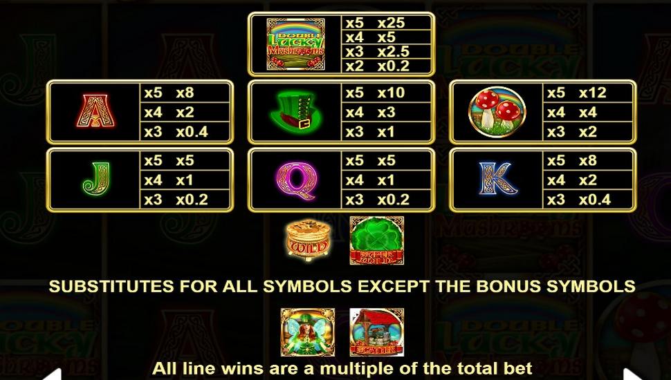 Double Lucky Mushrooms DoubleMax Slot - Paytable
