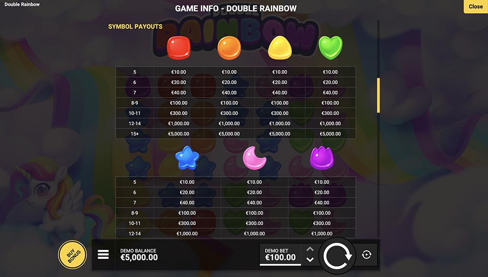 Double Rainbow slot paytable