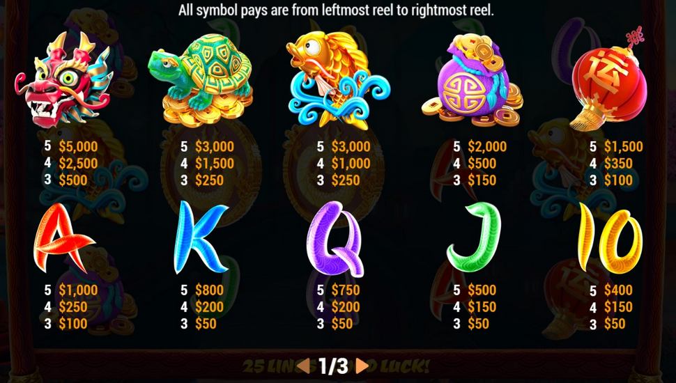 Dragon Coins Slot - Paytable