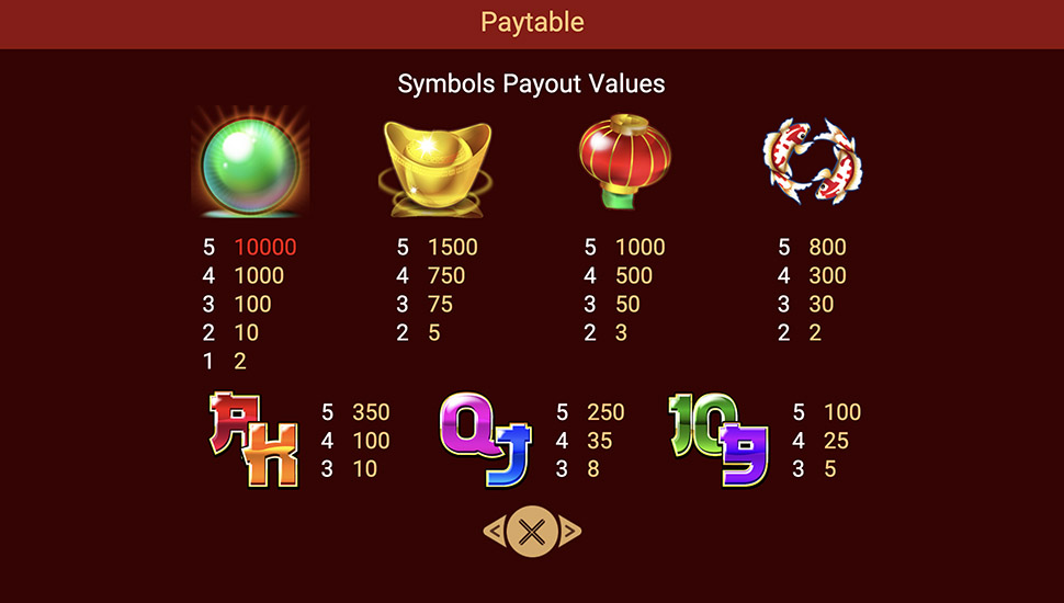 Dragon Gold slot paytable
