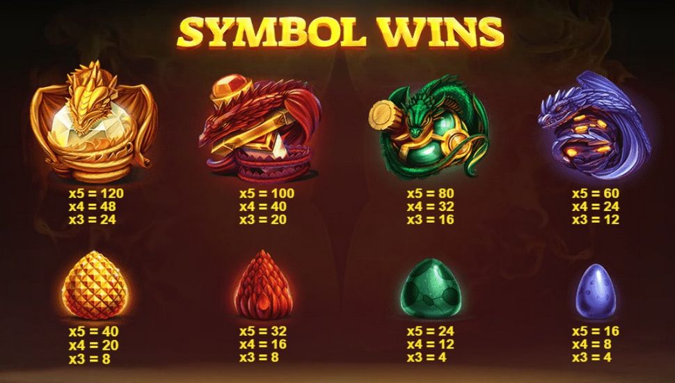 Dragon's Fire Slot - Paytable