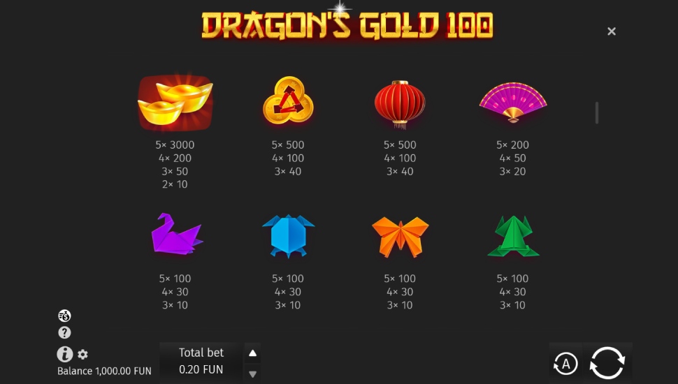 Dragon's gold 100 slot - payouts