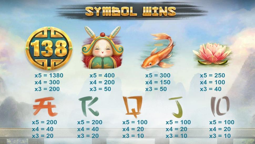 Dragon’s Luck Deluxe Slot - Paytable