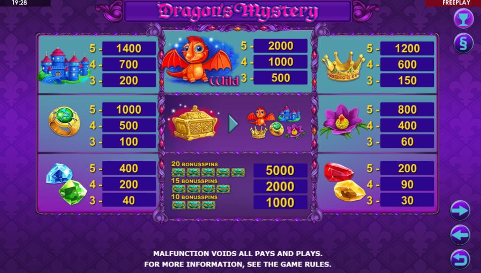 Dragon's mystery slot - payouts
