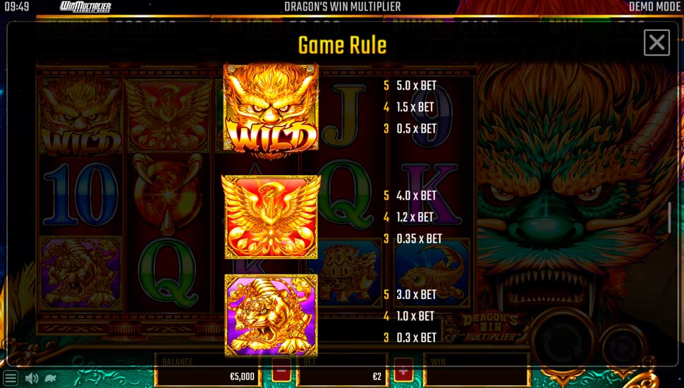 Dragon's Win Multiplier slot paytable