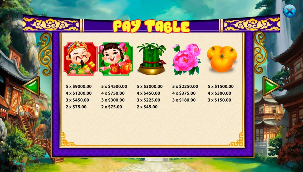 Dragon turtle slot - paytable