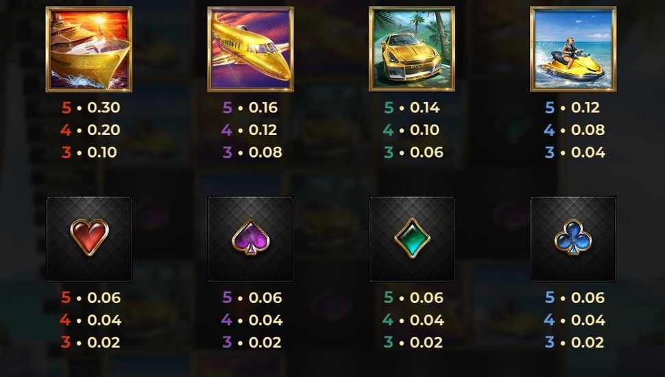 Dream Drop Diamonds Slot Review Demo & Free Play RTP Check