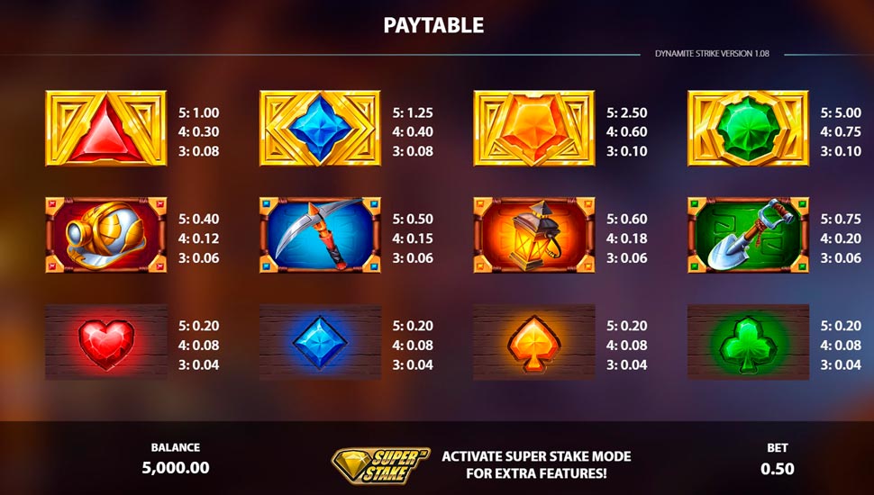 Dynamite strike slot - paytable