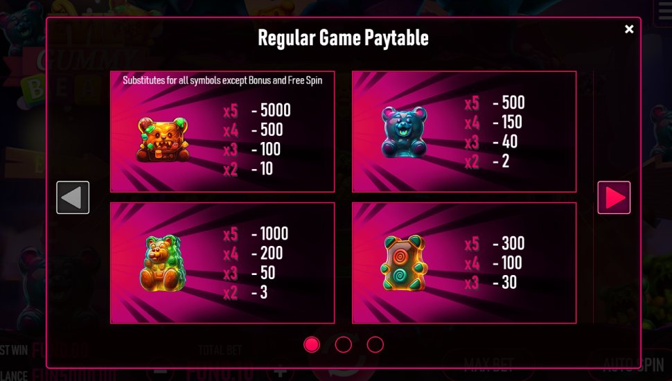 Evil Gummy Bears slot - payouts