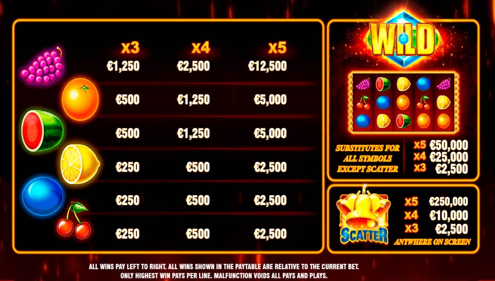 Extreme fruits ultimate slot - paytable