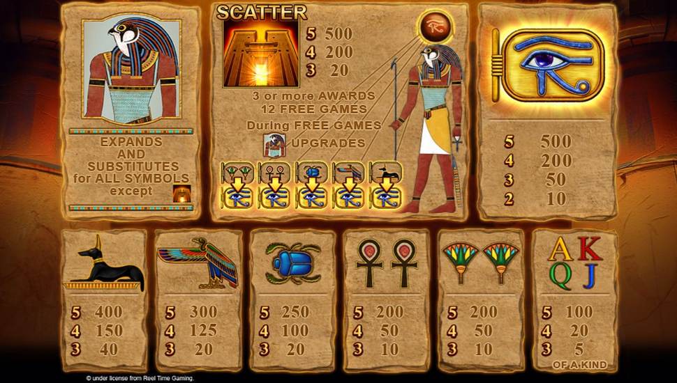 Eye of Horus the Golden Tablet Jackpot King Slot - Paytable