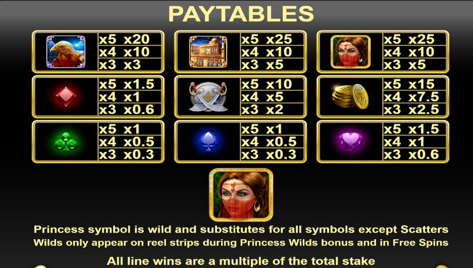 Eye of Persia 2 Slot - Paytable