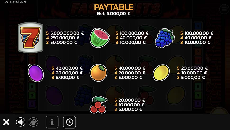 Fast Fruits slot paytable