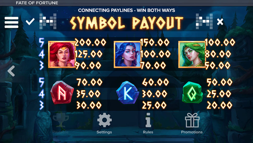 Fate of Fortune slot paytable
