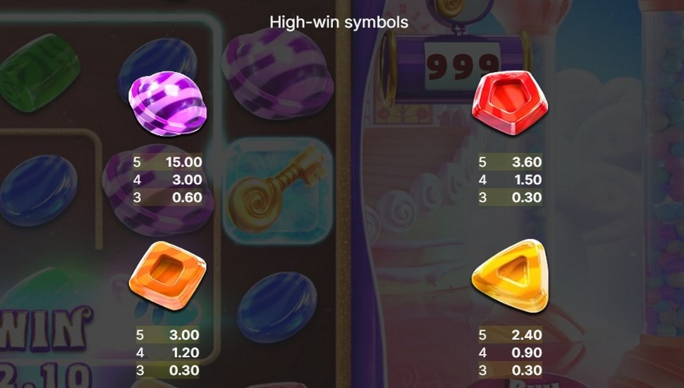 Finn and The Candy Spin slot paytable