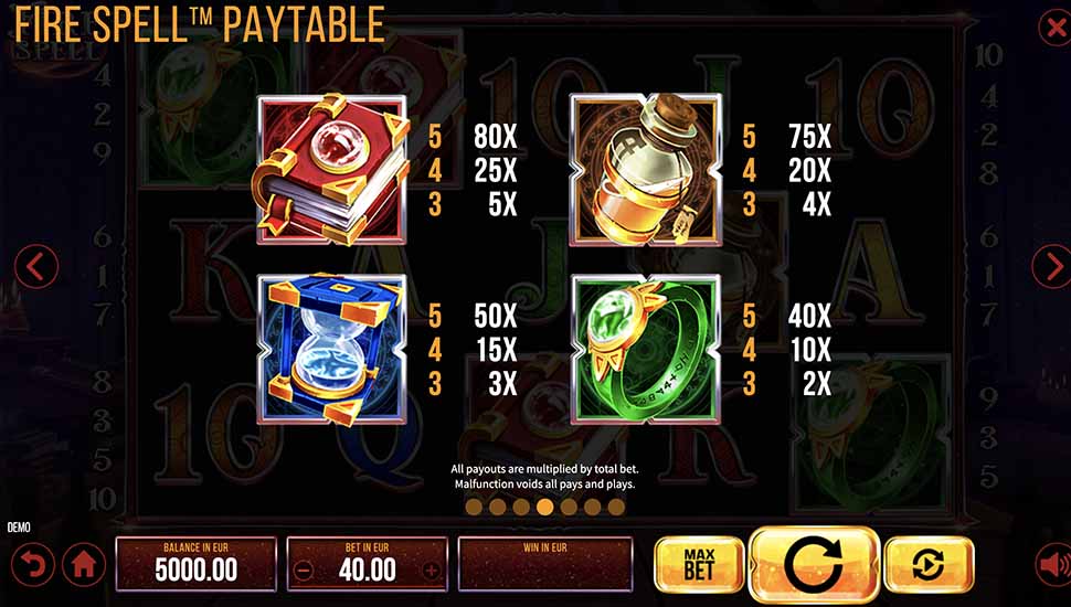 Fire Spell slot paytable