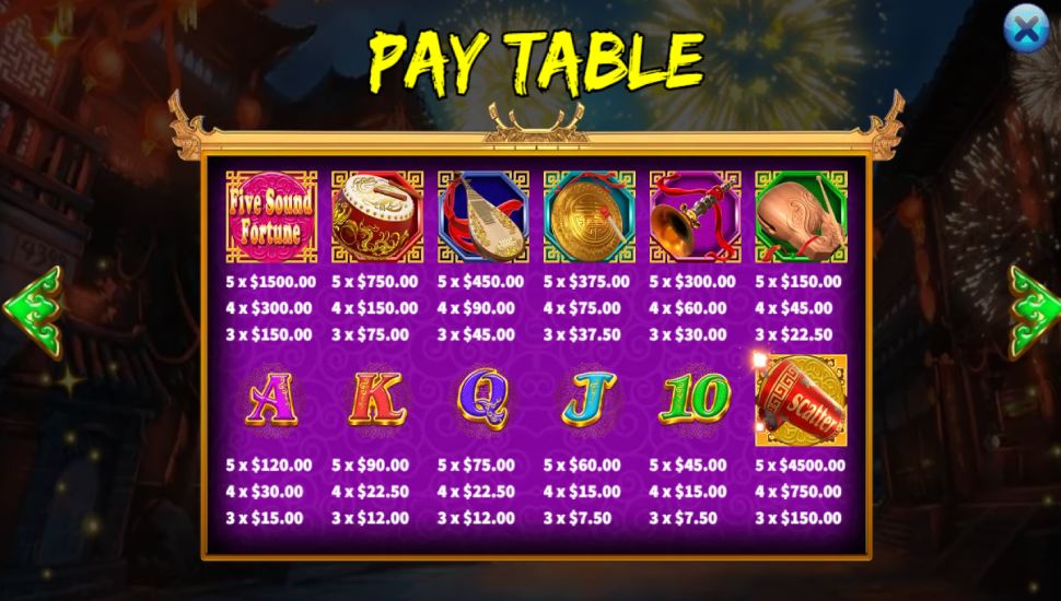 Five Sound Fortune slot - paytable