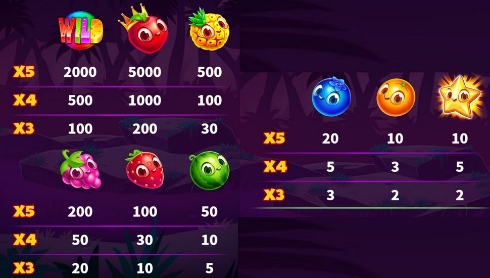 Forest Fruit Magic Slot - Paytable
