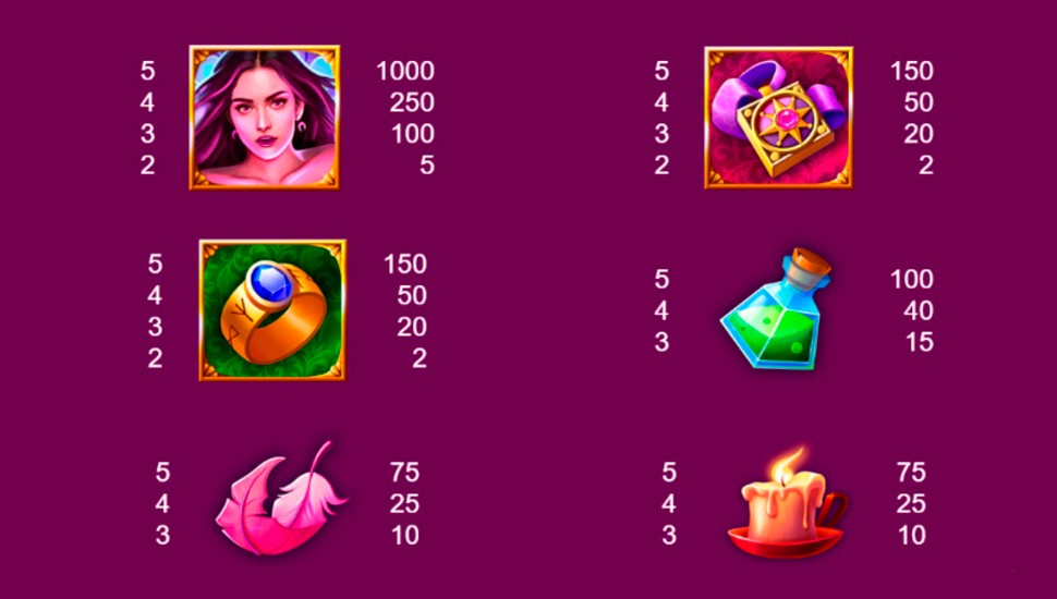 Fortune craft Slot - paytable