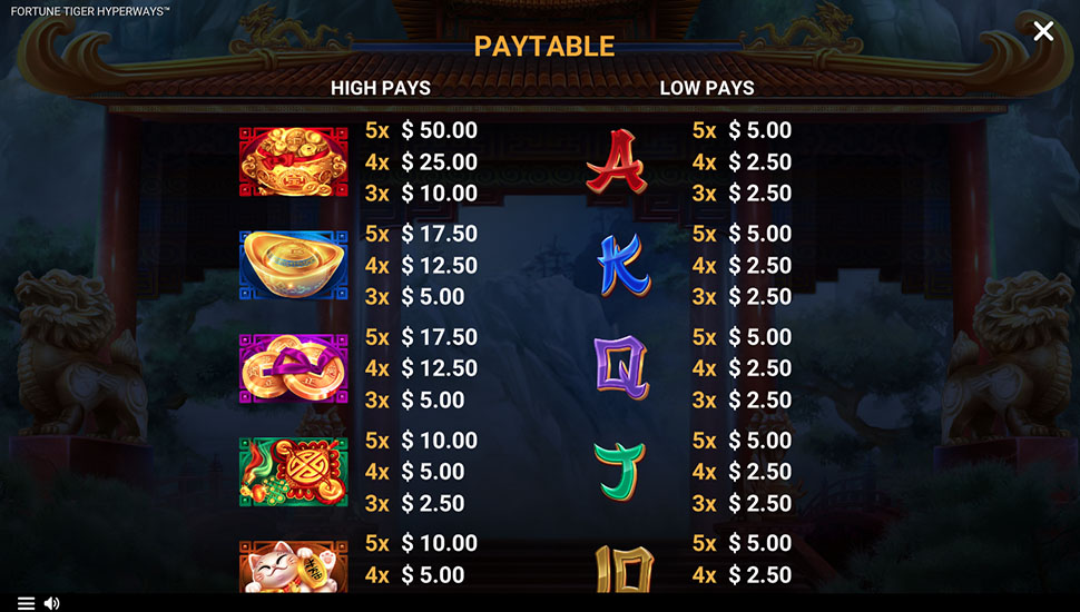 Fortune Tiger HyperWays slot paytable