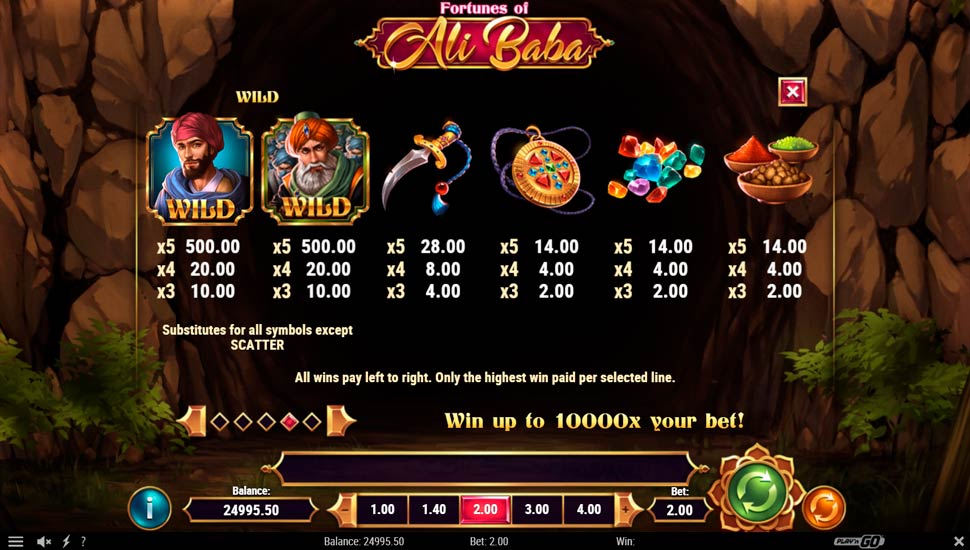 Fortunes of alibaba slot paytable
