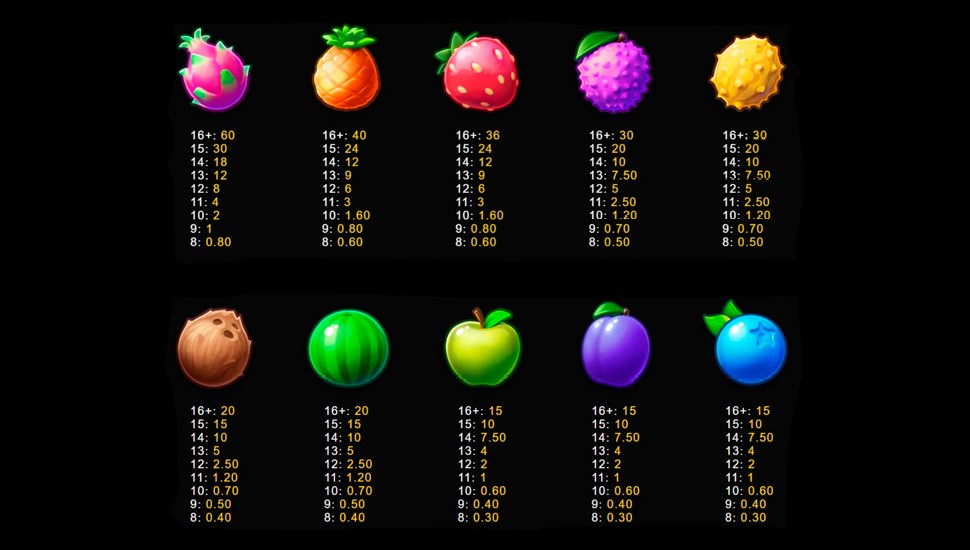 Fruit smash slot - paytable