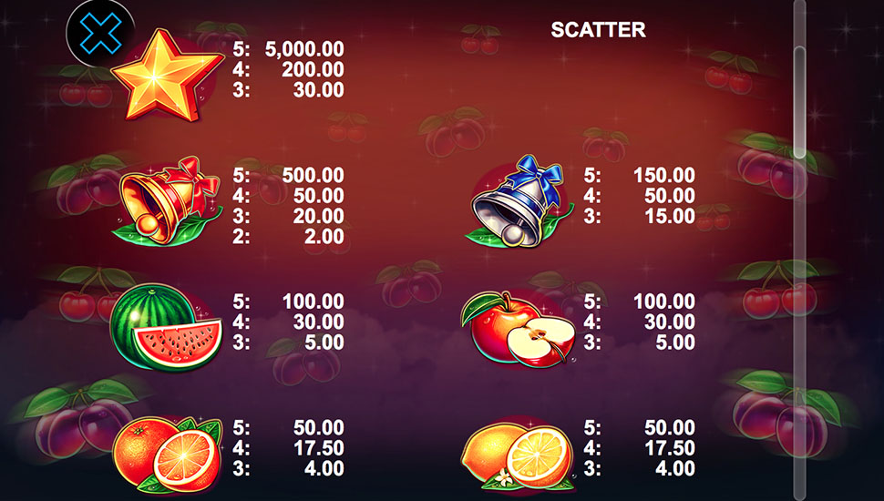 Fruits And Bells slot paytable