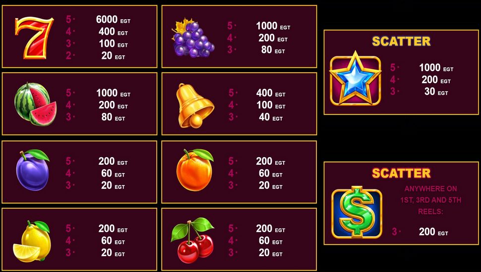 Fruits & Gold Slot - Paytable