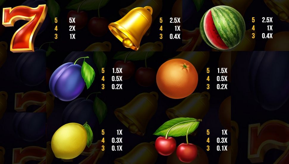 Fruits Go Multiply Slot - Paytable