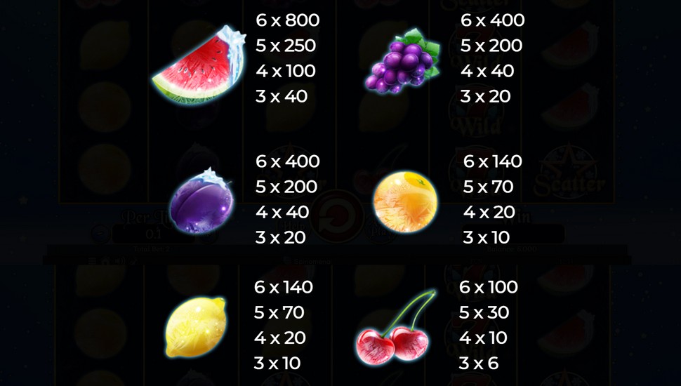 Fruits On Ice Collection 20 Lines Slot - Paytable