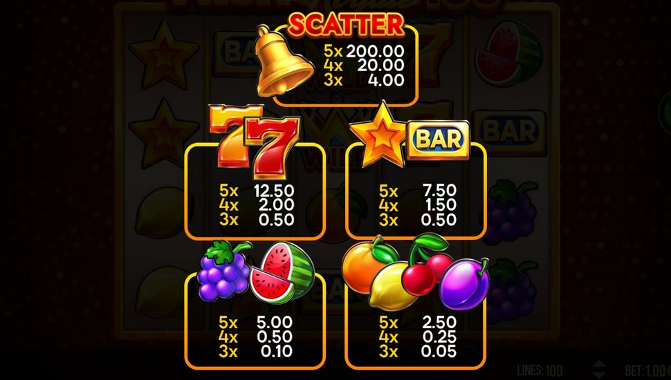 Fruits Royale 100 slot paytable