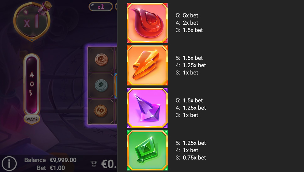 GemPops slot paytable