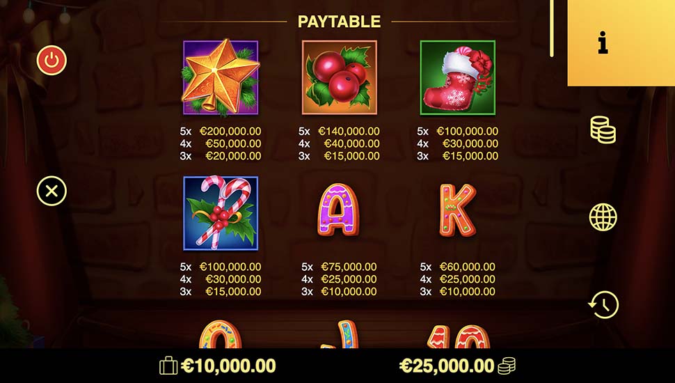 Gift Store slot paytable