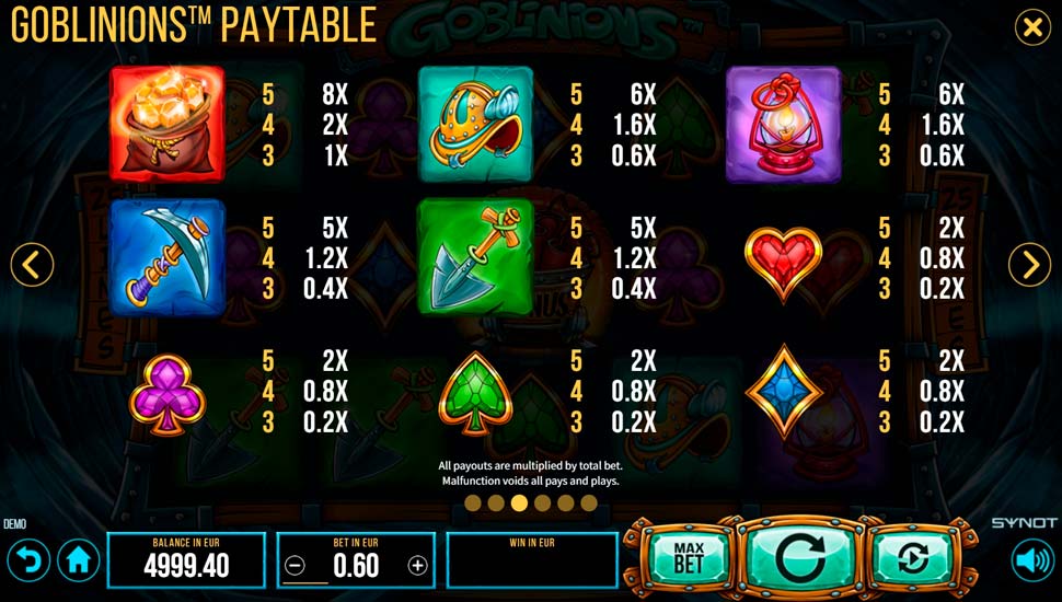 Goblinions slot paytable
