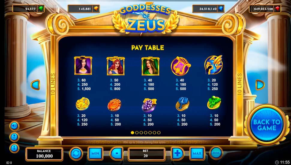 Goddesses of Zeus slot paytable