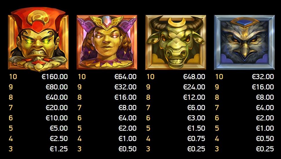 Gods of Gold Infinireels Slot - Paytable