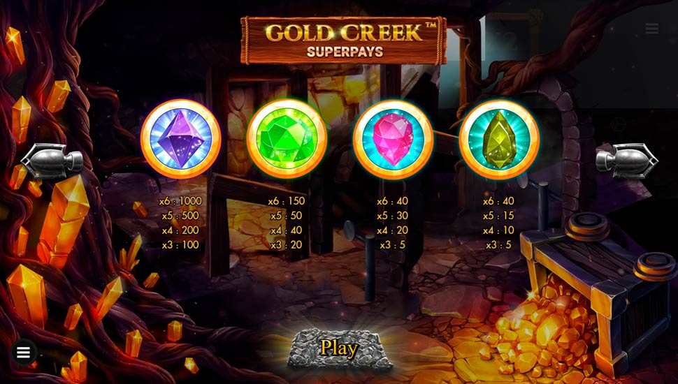 Gold Creek Superpays slot paytable