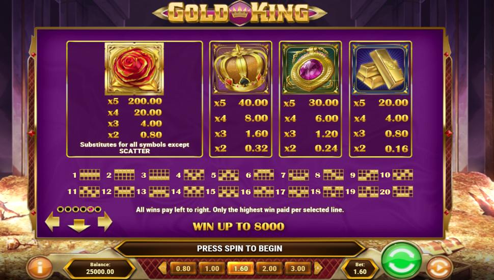 Gold King slot - payouts