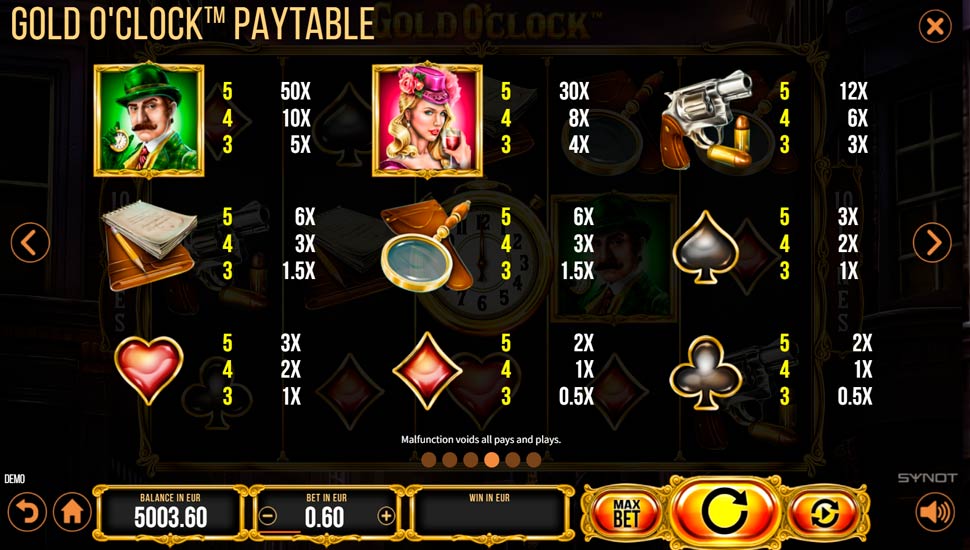 Gold O' Clock slot paytable