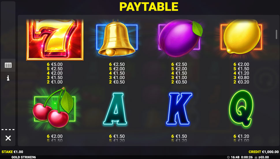Gold Strike slot paytable